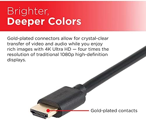 UltraPro HDMI Coupler, Адаптер-разклонител HDMI от жена на жена, Поддържа 4K 1440p 1080p, Позлатени, за стрийминг, игри, DVD,