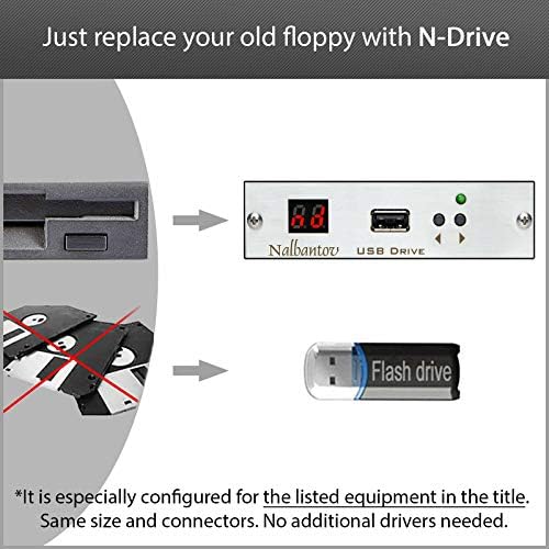 Nalbantov Емулатор USB памет флопи дискове N-Drive Industrial за ВСС Tech-100 CNC