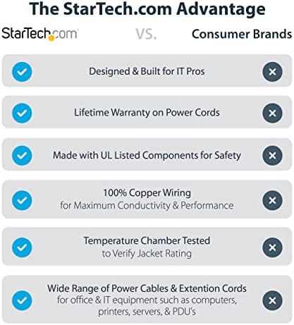 StarTech.com удължителен кабел за захранване с дължина 1 метър (0,3 м), от IEC 320 C14 до NEMA 5-15R, 10A 125 В, 18AWG,