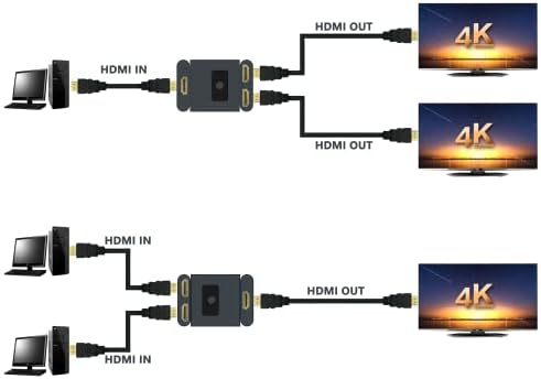 HDMI 1x2 Сплитер 2x1 прекъсвач-прекъсвач Не се изисква външно захранване Поддръжка на формат на видео до 4k2k