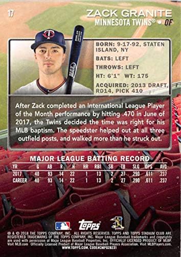 Бейзболна картичка начинаещ клуб Topps Stadium Club №17 2018 година Зак Granite Minnesota Twins Близнаци - GOTBASEBALLCARDS