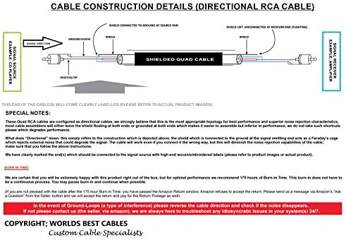 Двойка 50-футови RCA кабели - Gotham GAC-4/1 (черен) Star-Свързване на аудио кабел Quad с черно хромирано корпус Amphenol