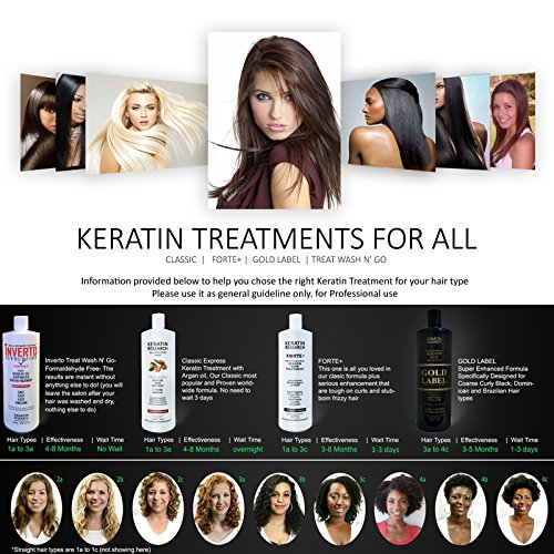 Keratin Research Complex Бразилски Кератиновый Грижа За косата с Аргановым масло Професионални резултати Изправяне и работят
