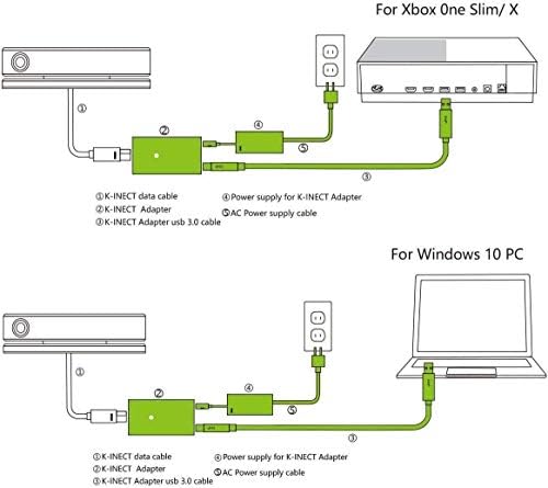 NA Потребителска електроника за за Xbox One Kinect Адаптер Xbox One S X Kinect 2.0 захранване за КОМПЮТЪР