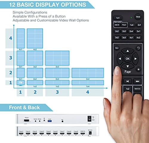 Нередовен адаптивни контролер видеостены Expert Connect 3x3 | 1080p, HDMI 1.4, съвместим с HDCP1.4 | 1 HDMI вход и 9 ученици