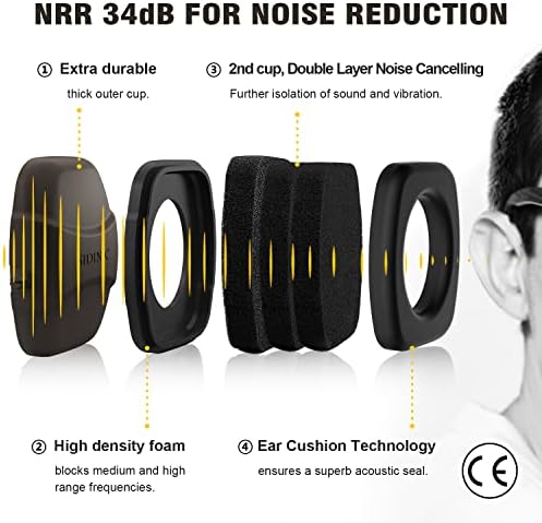ucho 34dB Slim Защита на ушите от шум - Специално Разработени ушни съединители Улесняват тегло и осигуряват максимална