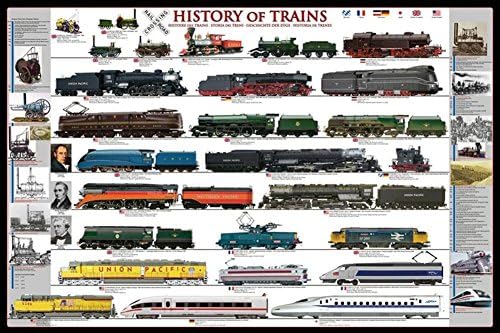 Ламиниран Обучение плакат на История на влакове в железопътния транспорт 24x36