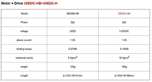 GOWE Энкодер 10000 P/R DSP Комплекти с стъпков мотор със затворен контур 2Ph 20 ~ 70VDC 1.2 A NEMA11 28 мм 0.14 НМ 28EMC-HB+