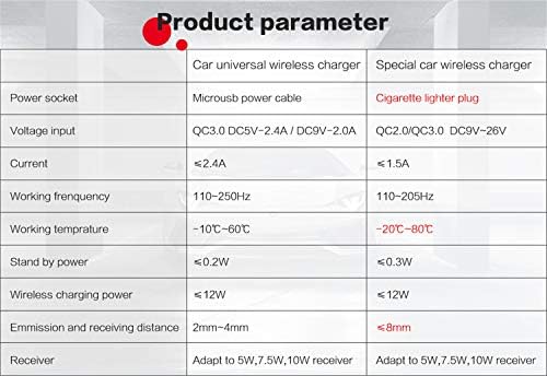 Безжично зарядно за Кола ZWNAV за Audi Q7 -2018, Сертифицирано Qi, бързо зареждане с мощност 10 W, съвместимо с iPhone