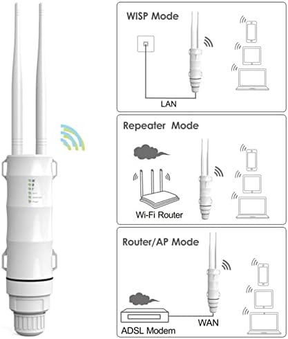 Външен Удължител Wi-Fi интернет, Външна Безжична Точка за достъп 2,4 Ghz И 5 Ghz, Wi-Fi Ретранслатори, захранвани от POE, двойна