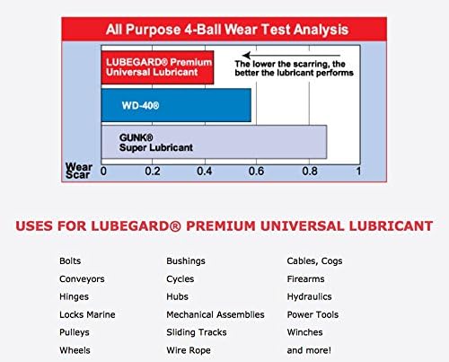 Универсална грес премиум-клас Lubegard 61004, 8 грама.
