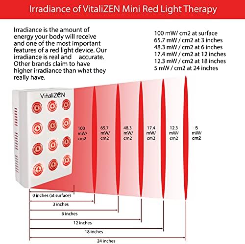 Ново преносимо перезаряжаемое устройство за терапия с червена светлина VitaliZEN, led терапия дълбоко червена