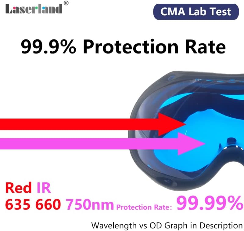От 650 nm 638nm Червени Led Лазерни Защитни Очила над Очилата Защитно Защита за терапия с Червена Светлина Like