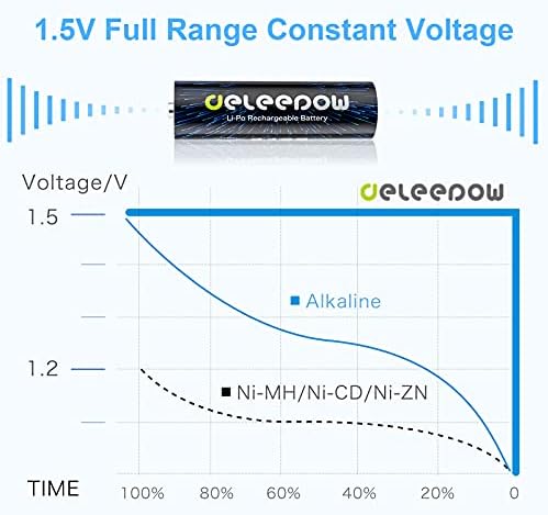 Акумулаторни Батерии Deleepow 1,5 AA Литиеви Батерии AA Голям капацитет 3400 МВтч с LCD зарядно устройство, Акумулаторни