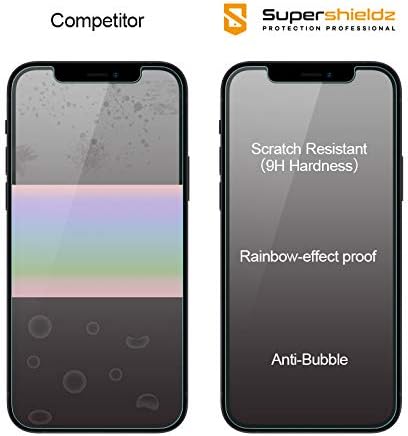 (2) Защитно фолио Supershieldz anti-glare (матов) е Предназначена за iPhone 12 Mini (5.4 инча) [Закалено стъкло] За защита