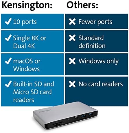 Докинг станция Kensington SD2480T Thunderbolt 3 и USB-C Dual 4K Hybrid Nano с устройство за четене на карти