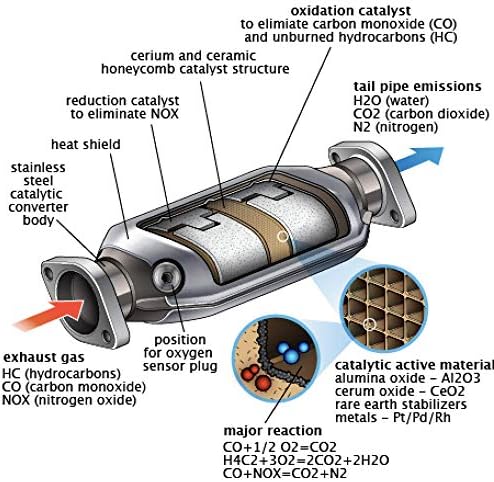 Присадка за гориво за силна каталитична почистване и почистване на отработените газове Dura Lube, 16 течни унции, (PN: HL-402409)