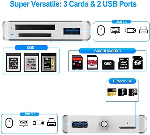 Четец на XQD карти/SD/Micro SD четец на няколко карти памет/запис/Адаптер с 2 порта USB3.0, Поддръжка на Sony G/M Series