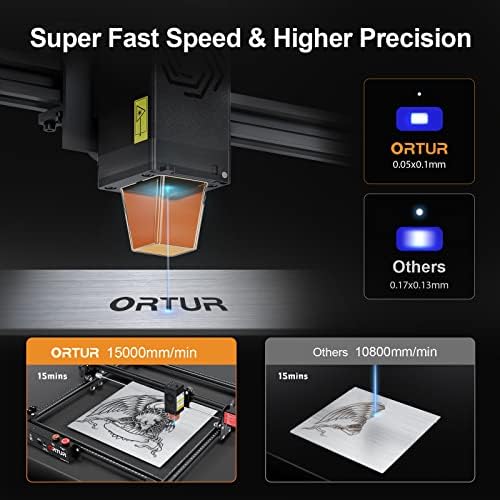 Актуализиран ORTUR Laser Master 2 Pro S2 LU2-10A, Лазерен Гравьор мощност от 10 W и Ударна машина, Аварийно