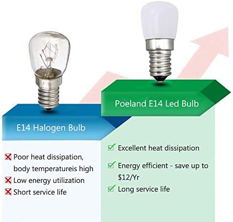 Led лампа Poeland с мощност 1,5 Вата 120 В E14 основно Оборудване от 2-те топли бели лампи