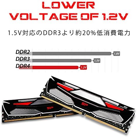 Silicon Power DDR4 2400 Mhz, 8 GB (8 GB x 1) памет Модул UDIMM с радиатор - Зелен