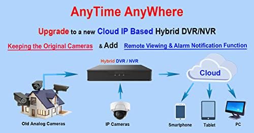 1stPV 8-канален Хибриден система за сигурност 5в1 HD H. 265/H. 264 DVR/NVR, HD-TVI/CVI/AHD/ IP, видео 1080P HDMI