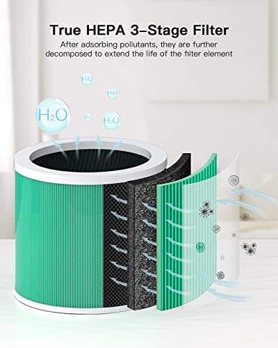 Пречистватели на въздух MORENTO HY1800 за Спалня с Филтър от Алергия към домашни животни Air Purifiers, Черен