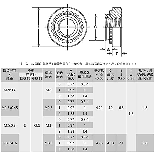 20pcs Заклепочная гайка CLS-M3-0/1/2 Назъбени кръгли гайки с по-дупка от неръждаема стомана 304 (Размер: M3x1)