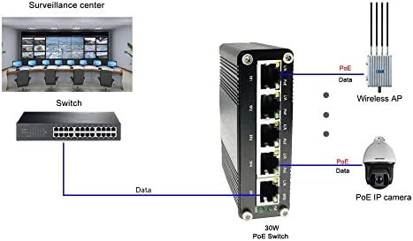 5 Пристанища С пълна поддръжка на gigabit switch POE DC12V/DC24V /DC48V, 4 порта IEEE802.3af/at 30 W POE, общият бюджет