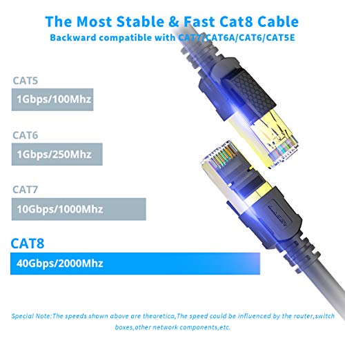 Кабел Ethernet 23 м Cat 8 Alaser Мрежов пач кабел RJ-45 40 gbps 2000 Mhz Високоскоростен Gigabit SSTP LAN