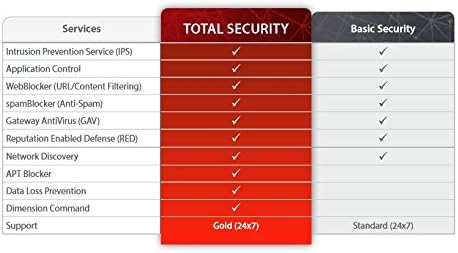 WatchGuard | WGM37331 | Обновяване на базов пакет за сигурност WatchGuard 1 година за Firebox M370