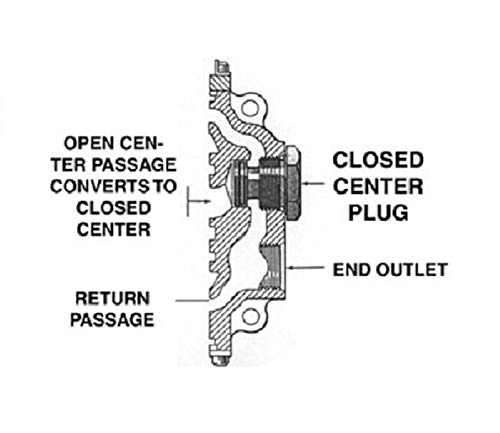 Все още мъниче централната клапа с преминаването затваряне Преобразува клапан SBA от открит в закрит Американското производство