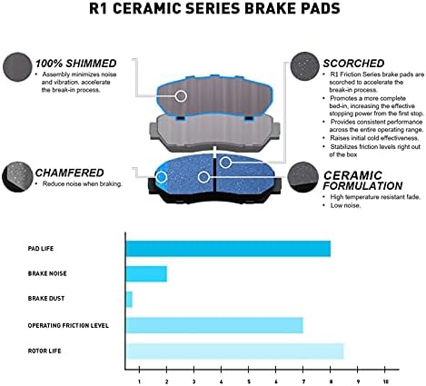 Комплект / типът на задните спирачки и ротори R1 Concepts |Размерът на Задните спирачни накладки | Спирачни ротори
